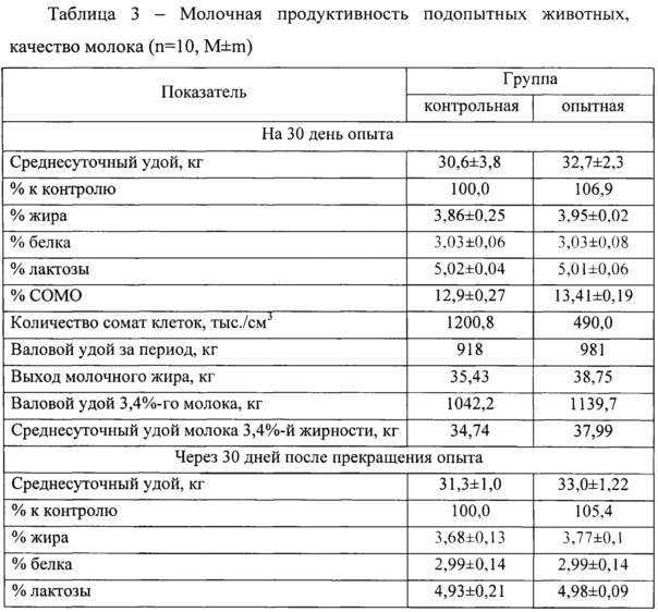 Способ применения хвойной энергетической добавки (патент 2649594)