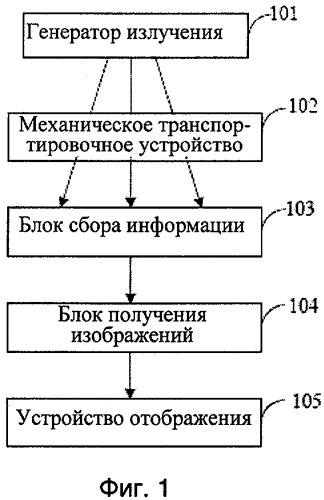 Установка для досмотра грузов (патент 2386954)