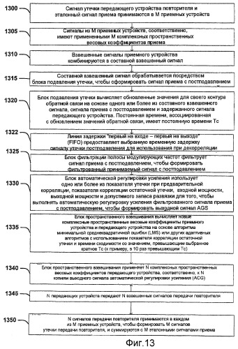 Вычисление в замкнутой форме весовых коэффициентов временного корректора, используемых в системе подавления утечки передающего устройства повторителя (патент 2438257)