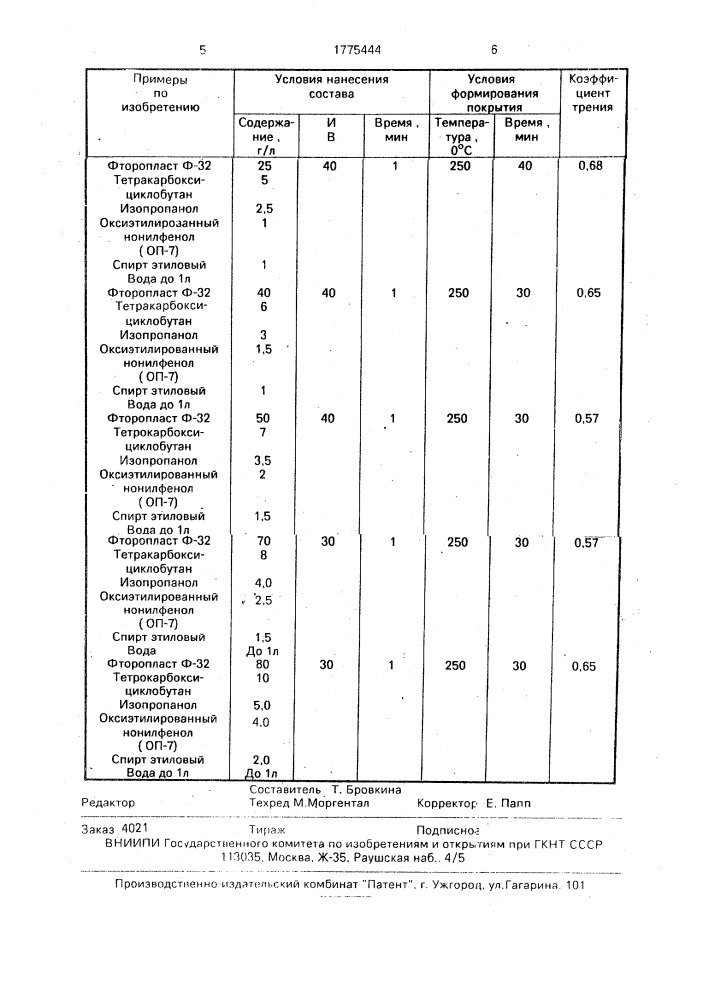 Композиция для электрофоретического нанесения покрытия (патент 1775444)