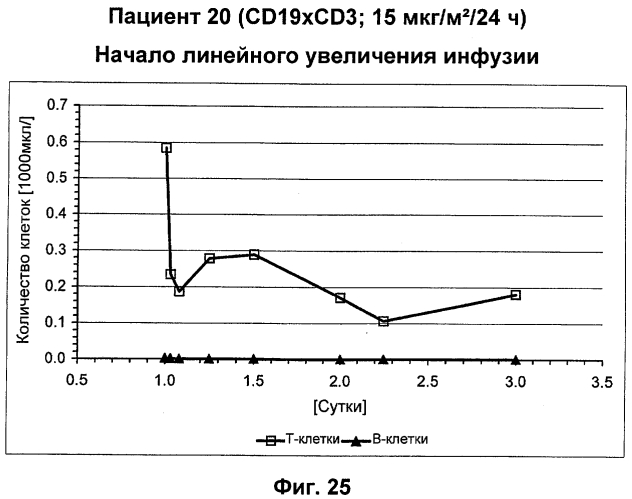 Cd3-эпсилон-связывающий домен с межвидовой специфичностью (патент 2561457)