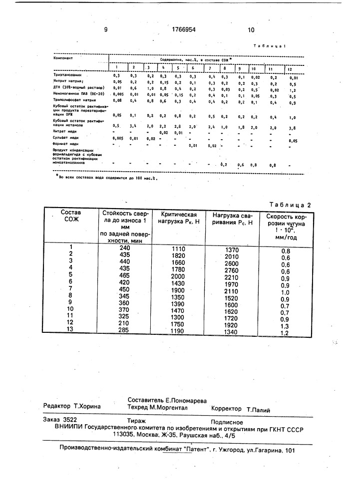 Смазочно-охлаждающая жидкость для механической обработки металлов (патент 1766954)