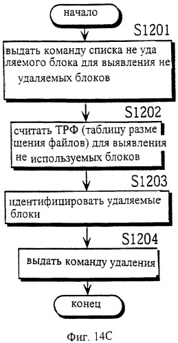 Карта полупроводниковой памяти и устройство считывания данных (патент 2251752)