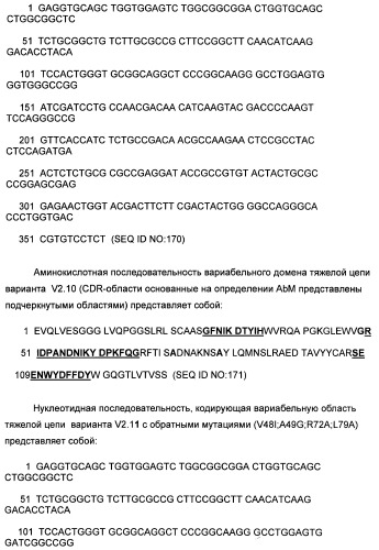 Il-13 связывающие агенты (патент 2434881)