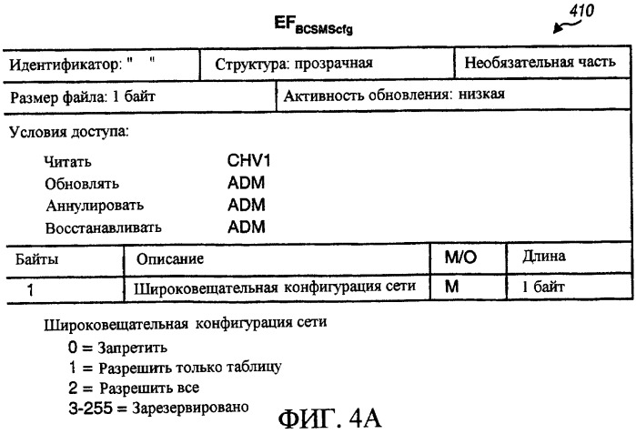 Фильтрация широковещательных sms сообщений (патент 2319321)