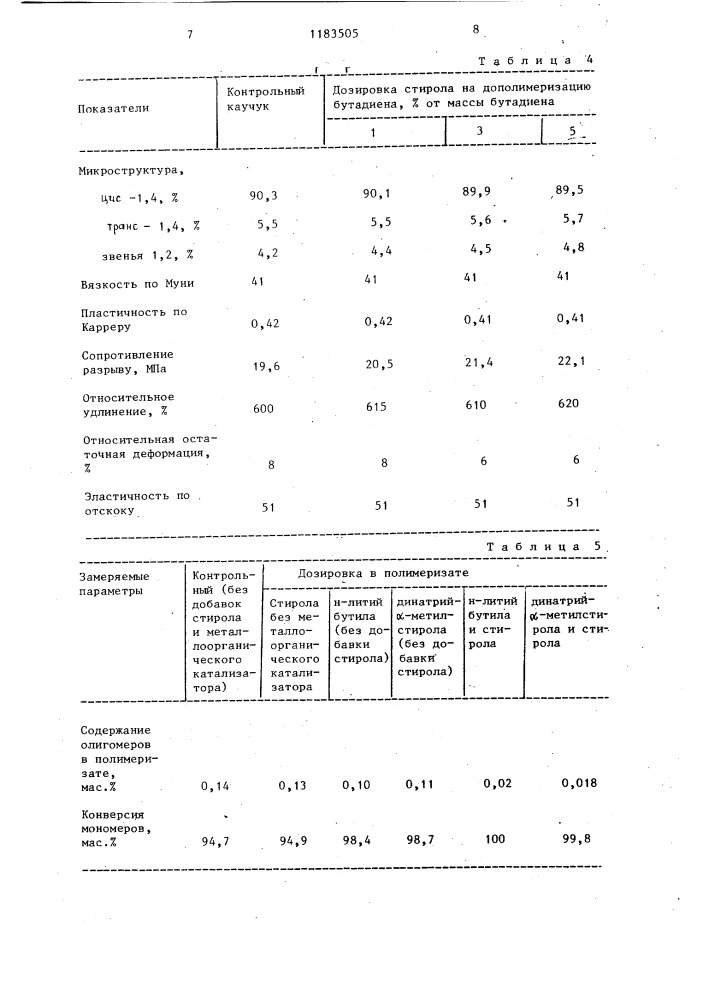 Способ получения бутадиенового каучука (патент 1183505)