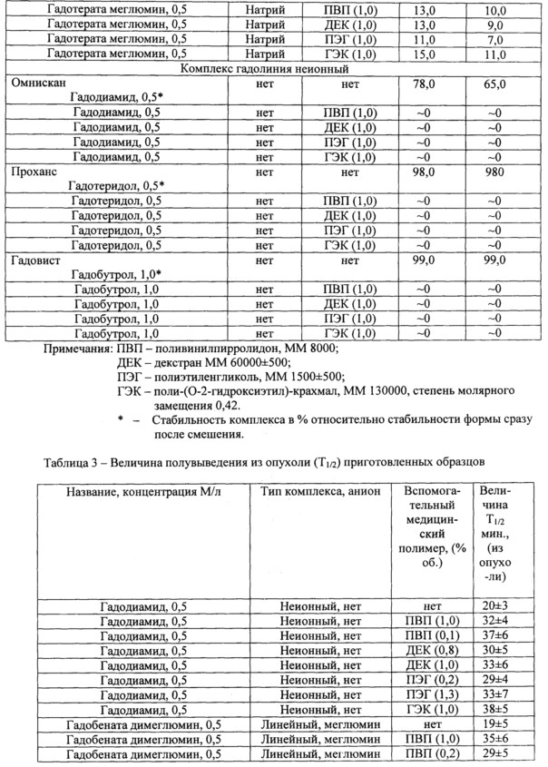 Лекарственная контрастная композиция (патент 2639390)