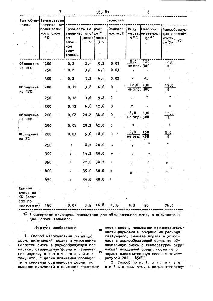 Способ изготовления литейных форм (патент 933184)