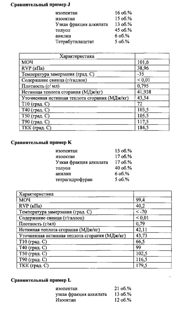 Высокооктановый неэтилированный авиационный бензин (патент 2659780)