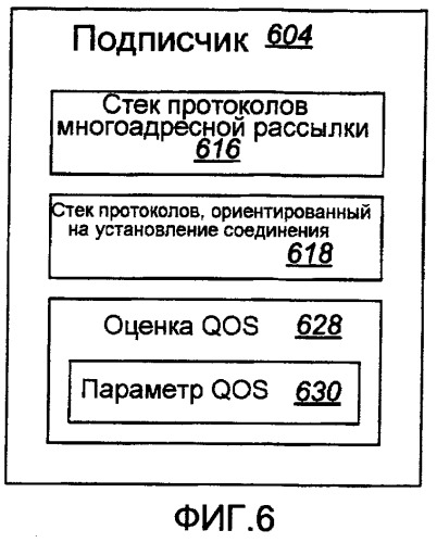 Системы и способы выбора транспортного механизма для связи в сети (патент 2390962)