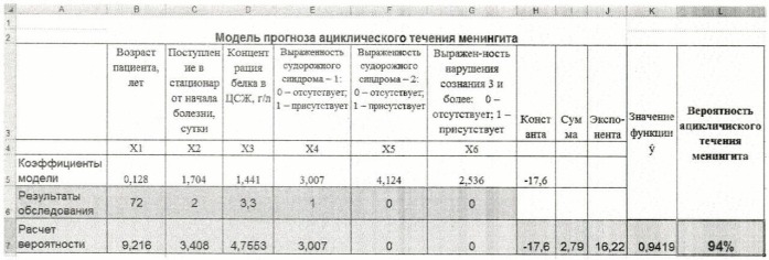 Способ прогнозирования течения бактериальных гнойных менингитов (патент 2467696)