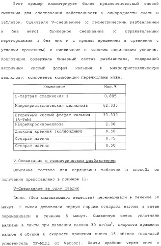 Способ лечения с использованием лекарственных форм, содержащих фармацевтические композиции 5,8,14-триазатетрацикло[10.3.1.0 (2,11).0(4,9)] гексадека-2( 11),3,5,7,9-пентаена (патент 2314810)