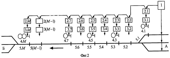 Способ управления движением поездов и система для его осуществления (патент 2288126)