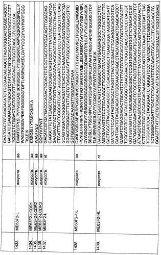 Pscaxcd3, cd19xcd3, c-metxcd3, эндосиалинxcd3, epcamxcd3, igf-1rxcd3 или fap-альфаxcd3 биспецифическое одноцепочечное антитело с межвидовой специфичностью (патент 2547600)