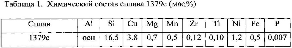 Способ изготовления поршневой заготовки из заэвтектического силумина (патент 2613498)