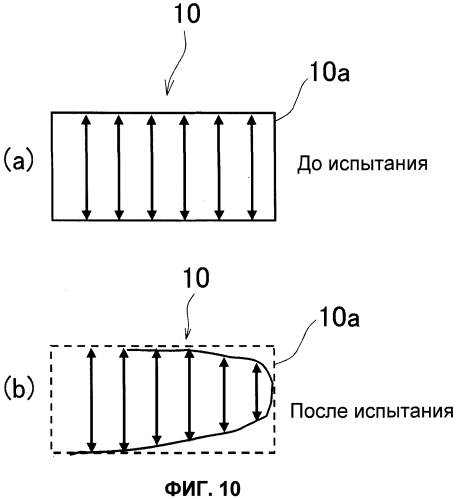 Огнеупорный продукт и литьевое сопло (патент 2566854)