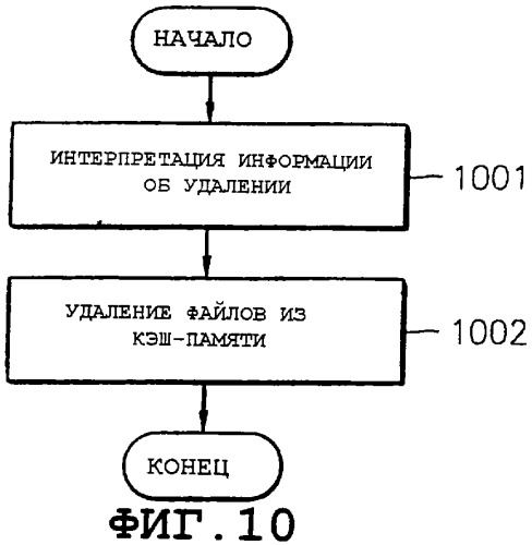 Носитель для хранения данных, имеющий информацию для управления буферизованным состоянием документа разметки, а также способ и устройство для воспроизведения данных с носителя для хранения данных (патент 2298845)