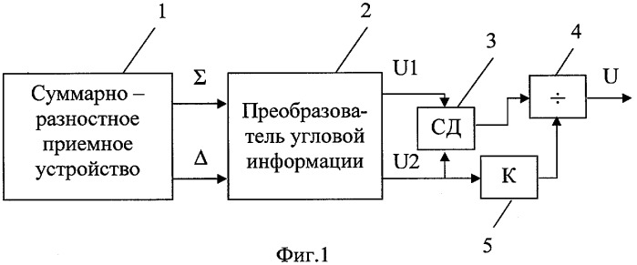 Моноимпульсный пеленгатор (патент 2297645)