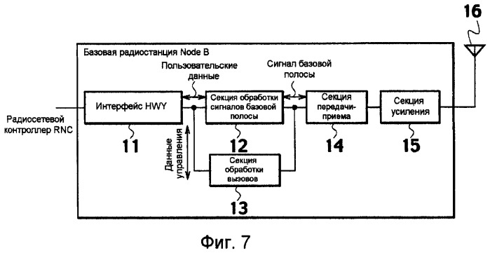 Способ управления скоростью передачи, мобильная станция и радиосетевой контроллер (патент 2502190)