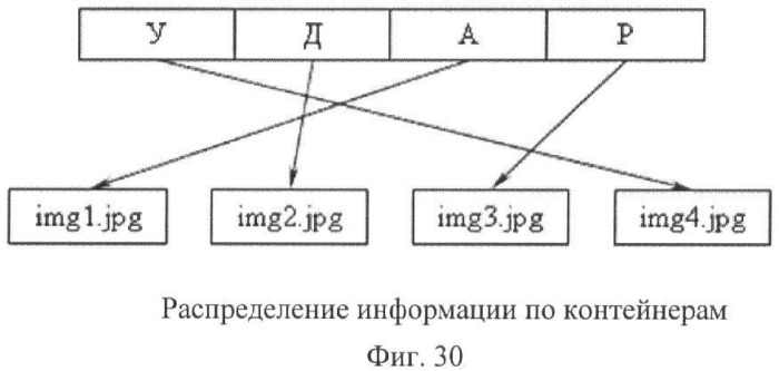 Способ стеганографического сокрытия информации (патент 2374770)