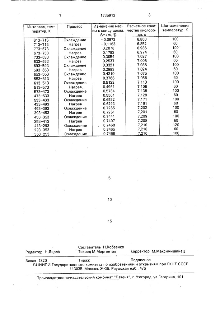 Способ получения высокотемпературных металлооксидных керамических материалов (патент 1735912)