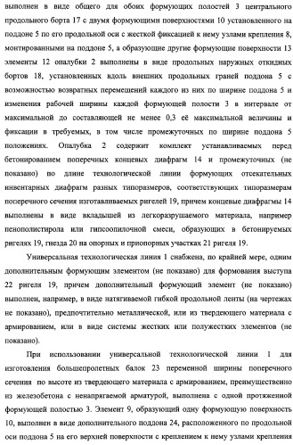 Универсальная технологическая линия для изготовления протяженных строительных конструкций, протяженная строительная конструкция, ригель и большепролетная балка, изготовленные на этой технологической линии (патент 2315693)