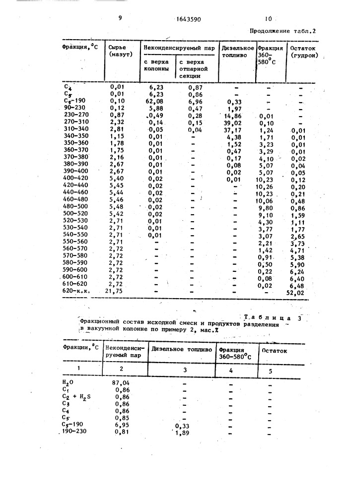 Способ перегонки мазута в вакуумной колонне (патент 1643590)