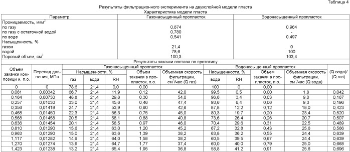 Состав для изоляции водопритока в газовых скважинах (патент 2405020)