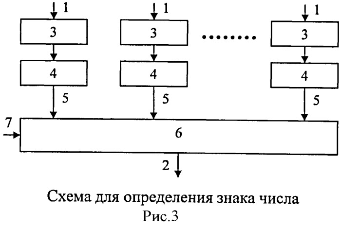 Устройство для определения знака модулярного числа (патент 2503995)