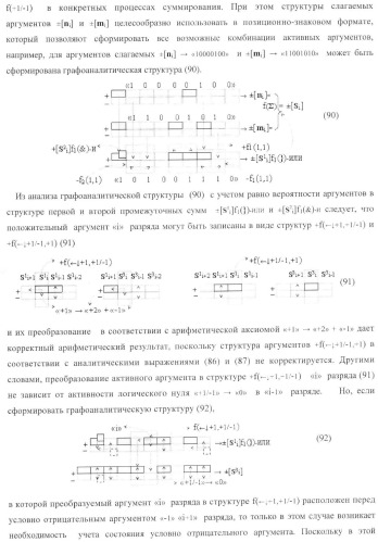 Функциональная структура условно &quot;i&quot; разряда параллельного сумматора троичной системы счисления f(+1,0,-1) в ее позиционно-знаковом формате f(+/-) (патент 2380741)