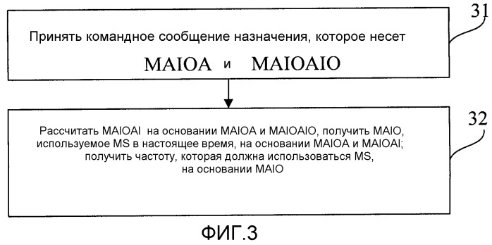 Мобильная станция, способ и устройство для назначения канала (патент 2477581)