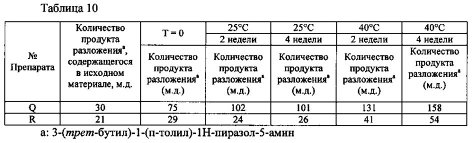 Кристаллические формы 1-(3-трет-бутил-1-п-толил-1н-пиразол-5-ил)-3-(5-фтор-2-(1-(2-гидроксиэтил)-1н-индазол-5-илокси)бензил) мочевины гидрохлорида (патент 2627702)