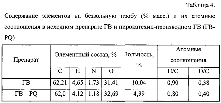 Дигидроксибензол-гуминовое производное и скейвенджер железа для очистки вод на его основе (патент 2593610)