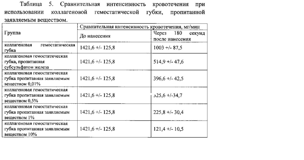 Гемостатическое средство (патент 2602305)