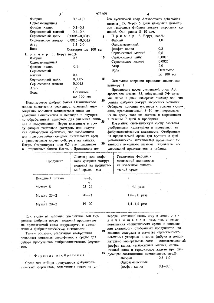 Среда для отбора продуцентов фибринолитических ферментов (патент 973609)