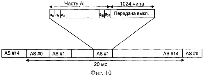 Способы и процедуры для высокоскоростного доступа пользовательского оборудования (патент 2429567)