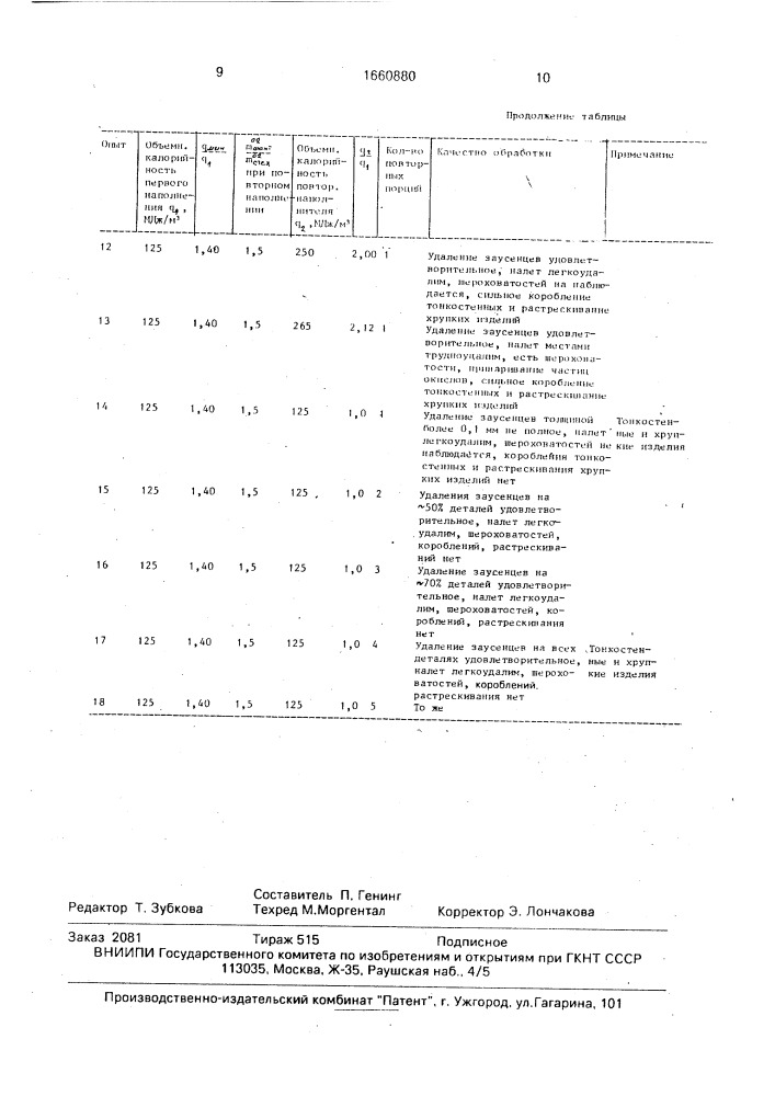 Способ термического удаления заусенцев с изделий (патент 1660880)