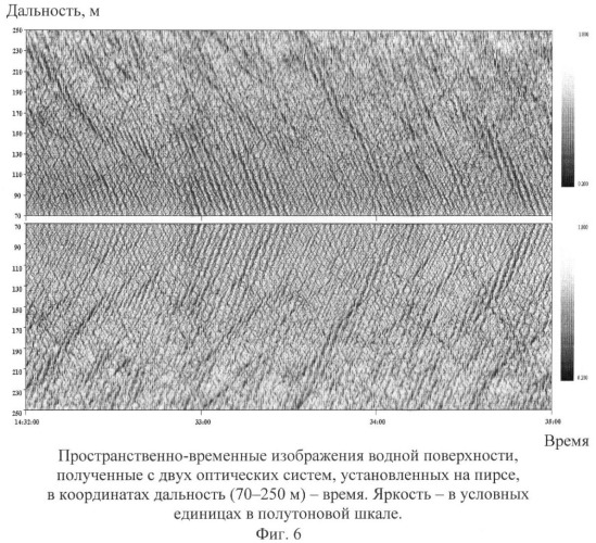 Способ определения кинематических характеристик поверхностных волн по пространственно-временным изображениям водной поверхности (патент 2436040)