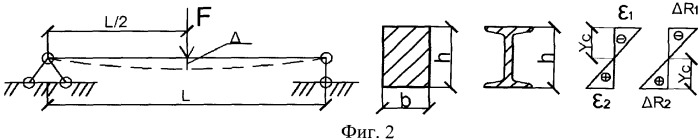 Способ измерения прогибов балок (патент 2533343)