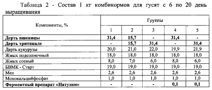 Способ выращивания молодняка свиней и мясной птицы (патент 2580154)