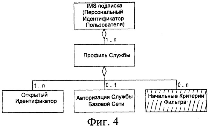 Способ и элемент для управления службой (патент 2379856)