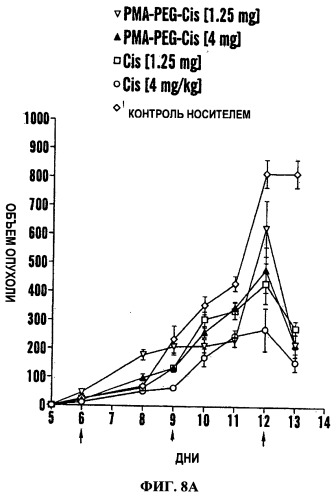 Наносоединения платины и способы их применения (патент 2538199)