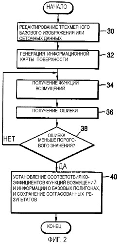 Устройство и способ обработки трехмерного объекта с использованием функции возмущений (патент 2276408)