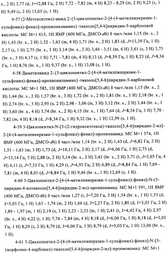 Производные 3-циклил-2-(4-сульфамоилфенил)-n-циклилпропионамида, применимые для лечения нарушенной переносимости глюкозы и диабета (патент 2435757)