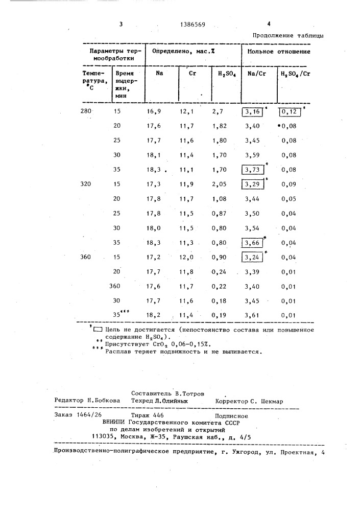 Способ получения хромисернокислого натрия (патент 1386569)