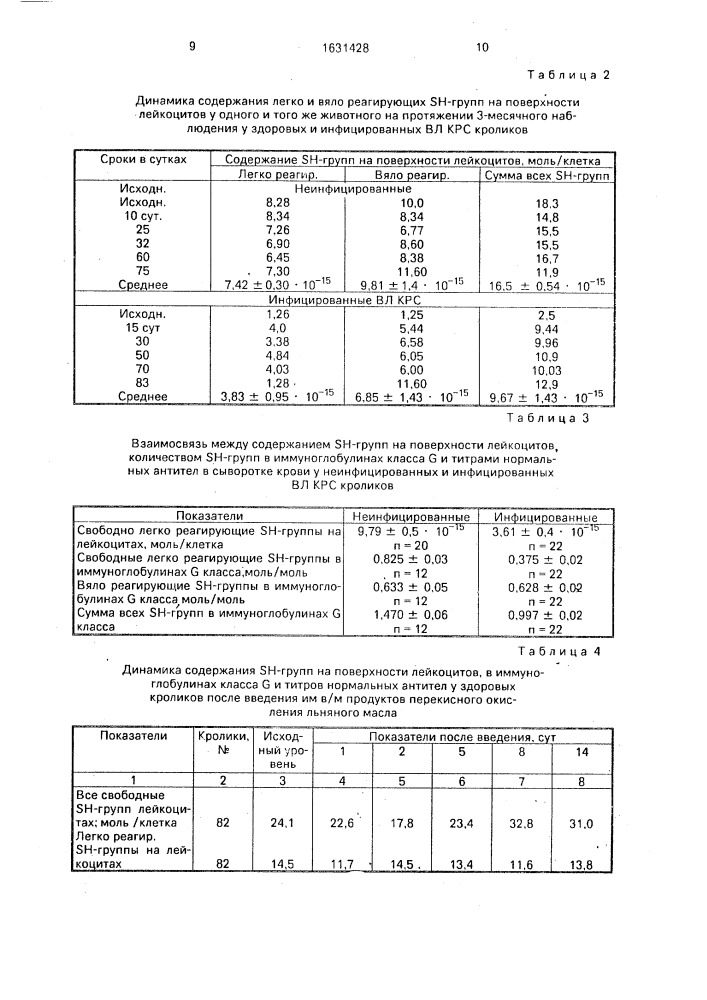 Способ определения иммунореактивности животных (патент 1631428)