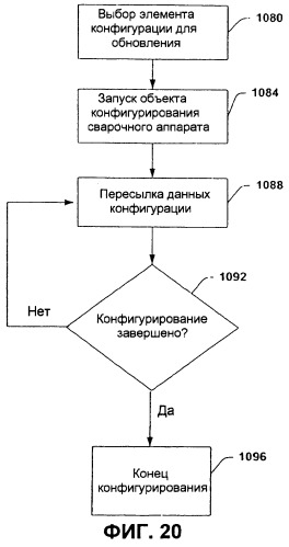 Система и способ, обеспечивающие распределенную архитектуру сварки (патент 2284885)