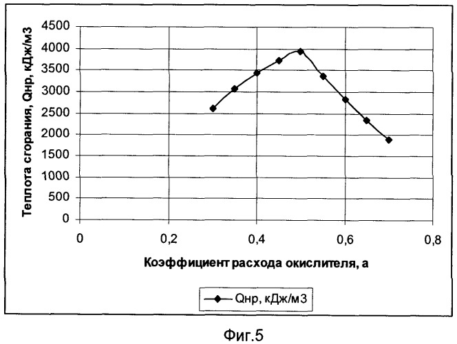 Способ комплексного использования шахтного метана, вентиляционной струи, углеводородных отходов угледобычи и устройство для его осуществления (варианты) (патент 2393354)