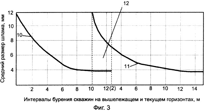 Способ взрывной отбойки массивов горных пород (патент 2475698)