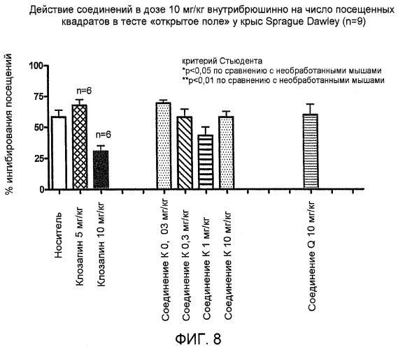 Соединения дибензо[b,f][1,4]оксазапина (патент 2469033)